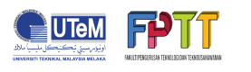 FPTT | Fakulti Pengurusan Teknologi Dan Teknousahawanan